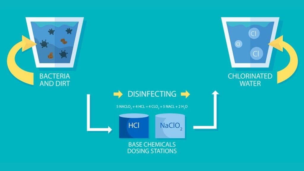 Activated Carbon