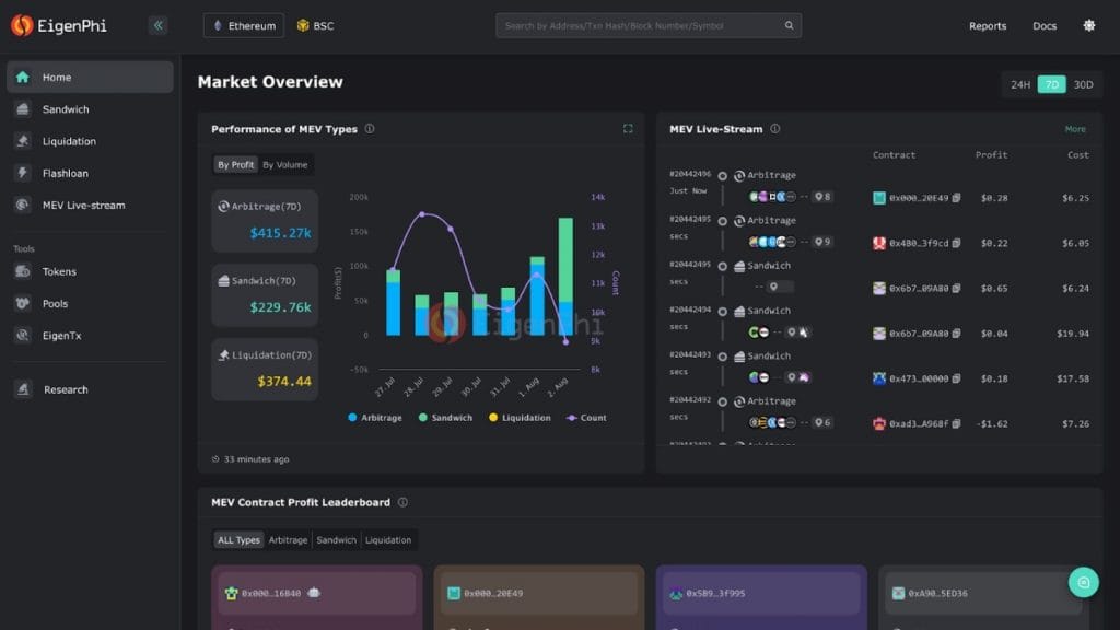 Nadcab Labs "Eigenphi MEV" Bot: A New Milestone in Blockchain