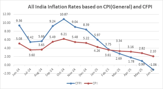 CPI India - Hello Entrepreneurs