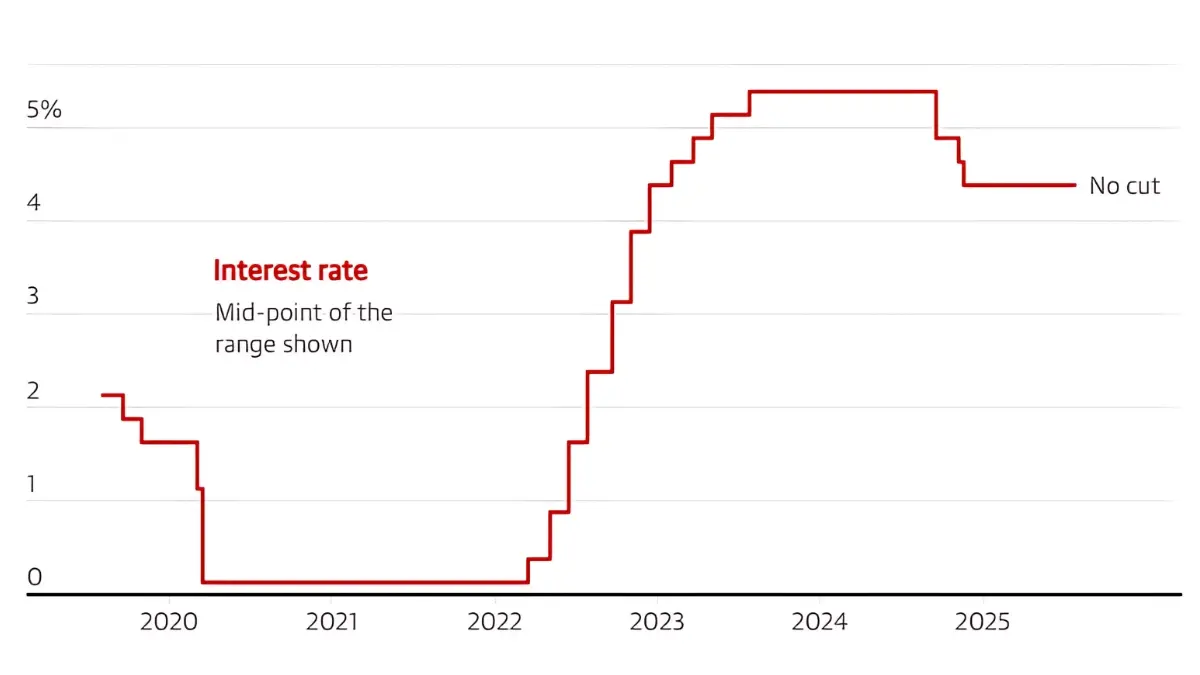 Interest rates... - Hello Entrepreneurs