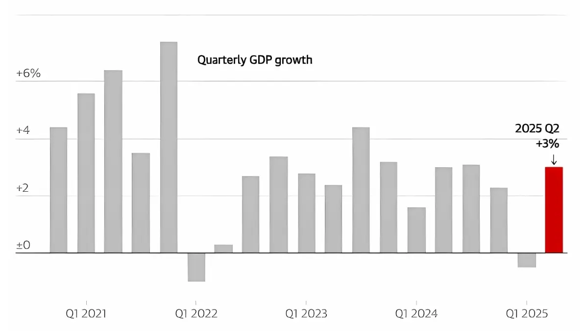 Resilient growth? - Hello Entrepreneurs
