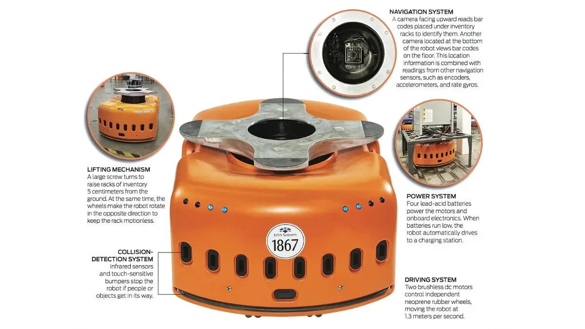 Kiva Systems Three Engineers, Hundreds of Robots, One Warehouse - Robotic Startups