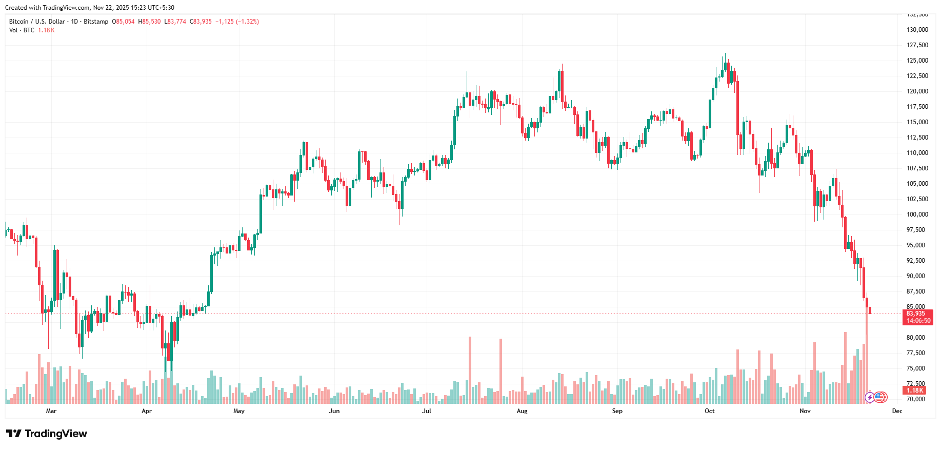 Bitcoin
