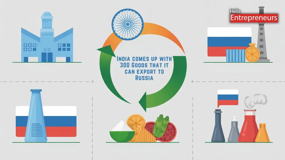 India comes up with 300 Goods that it can export to Russia