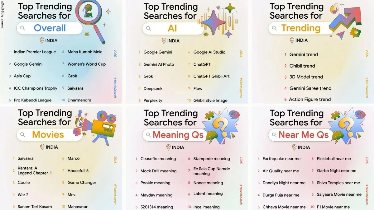 India Trending Searches 2025: A Nation Curious and Confident - Hello Entrepreneurs