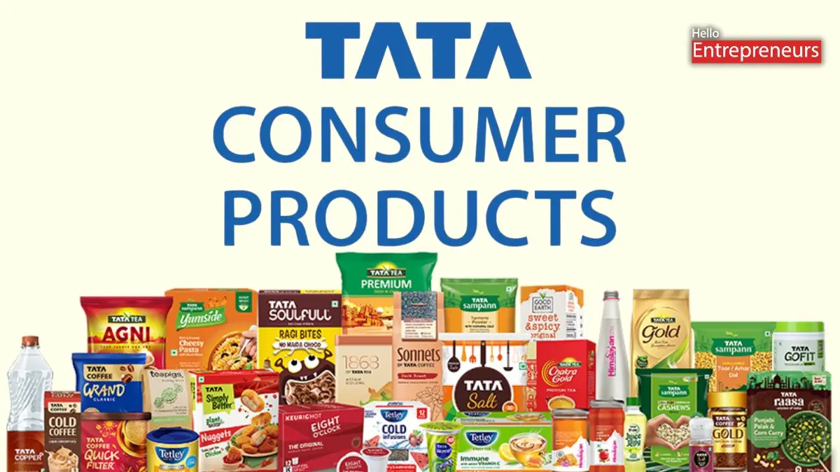 Tata Consumer Products’ revenues rise 15% strengthened by the company’s acquisitions