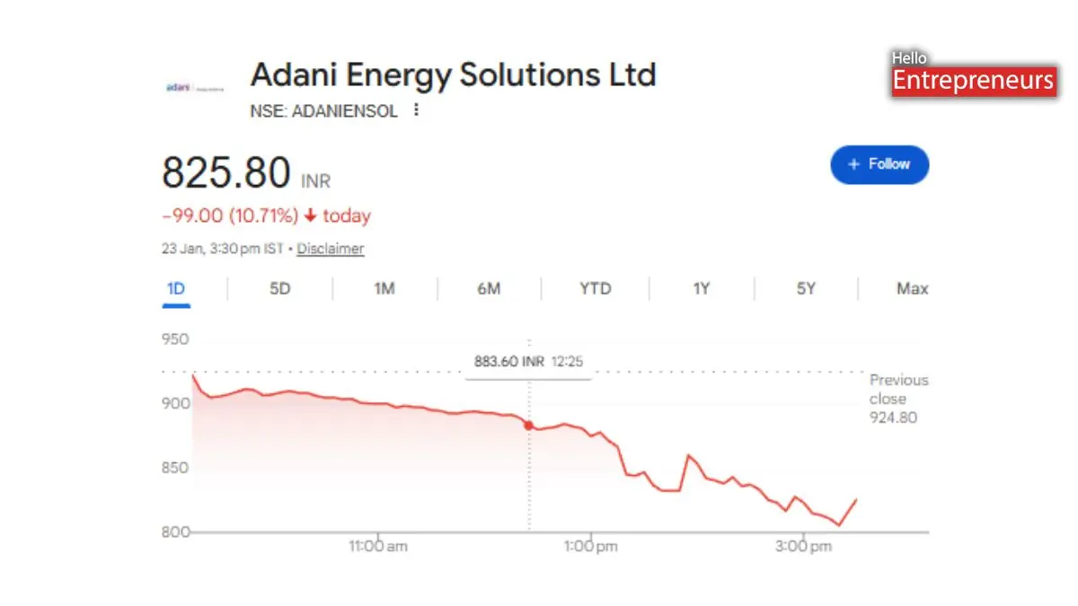 Adani Group Shares Crash As The US Regulator nears legal proceedings