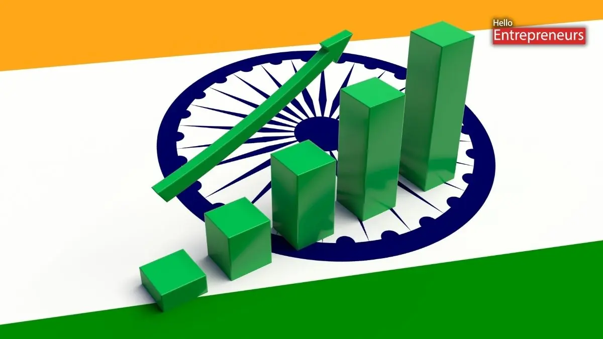 India@2047 Vision