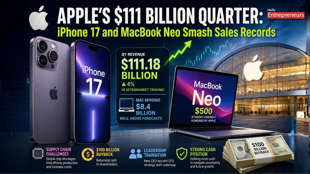 Apple’s $111B Quarter: iPhone 17 Demand & MacBook Neo Drive Growth