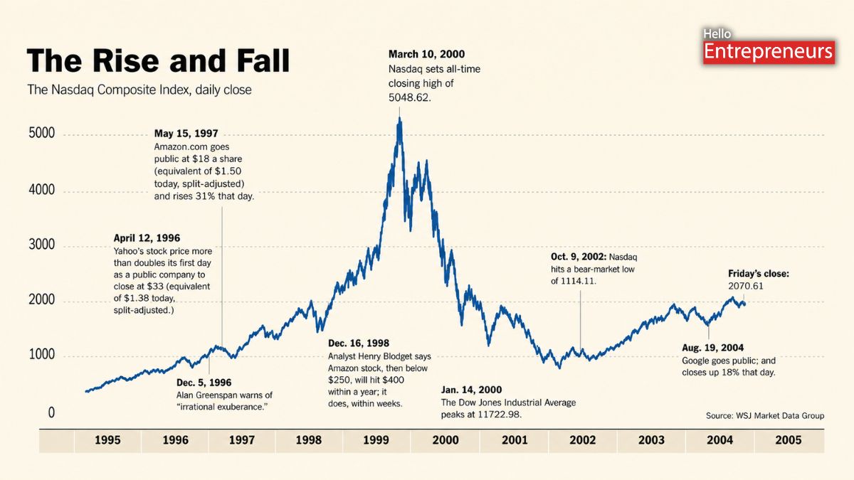 Is the AI bubble finally here?