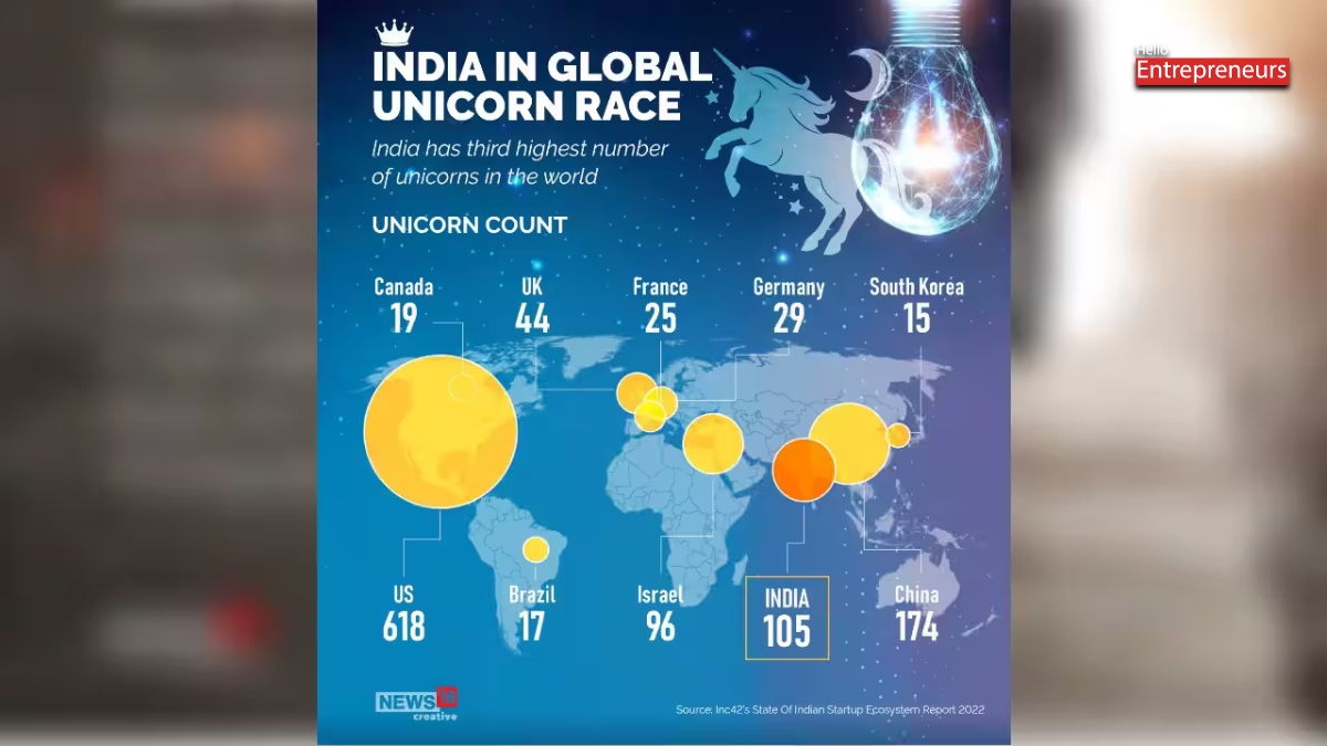 Can India's Startup Ecosystem Produce the World's Next Tech Giant?