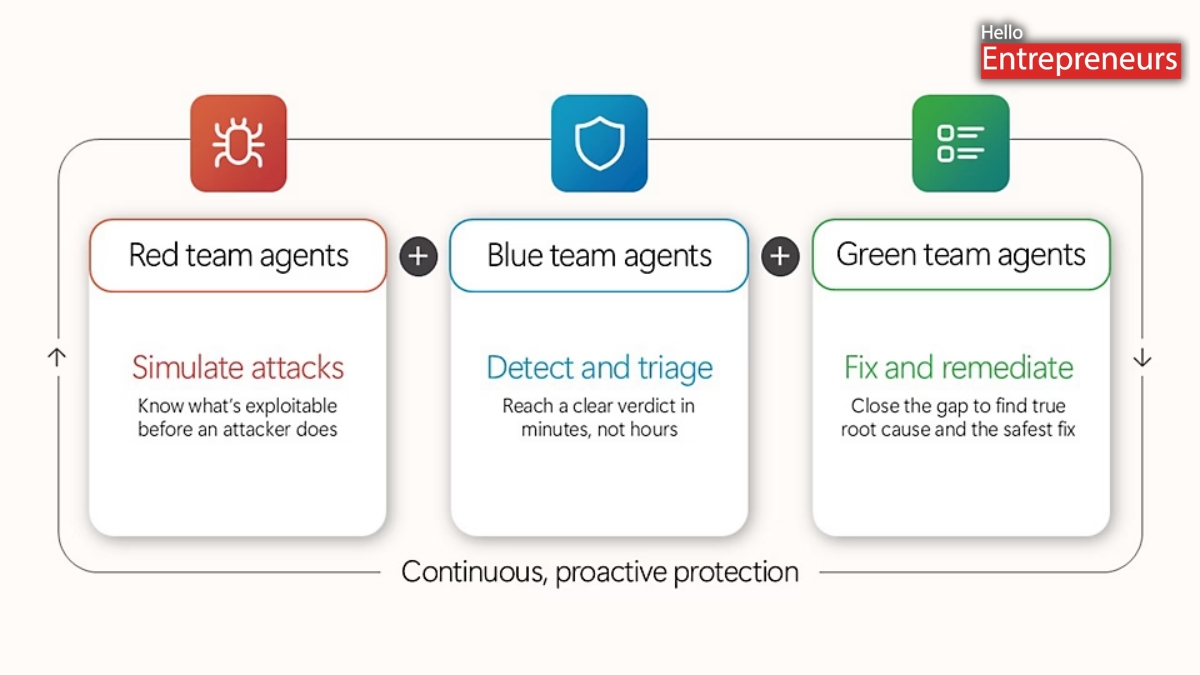 Microsoft showcases Project Perception with new AI security tools and MAI-Cyber-1-Flash