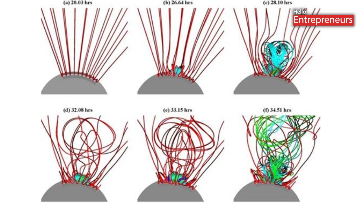 New Computer Model can track Magnetic Energy Buildup and Forecast CME Impacts