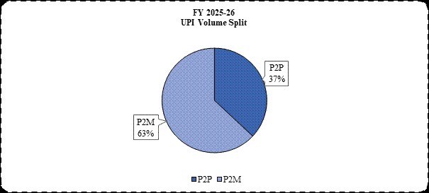 UPI