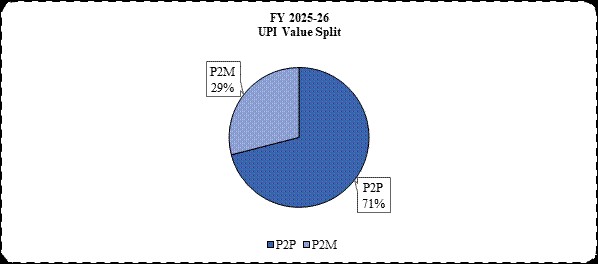 UPI