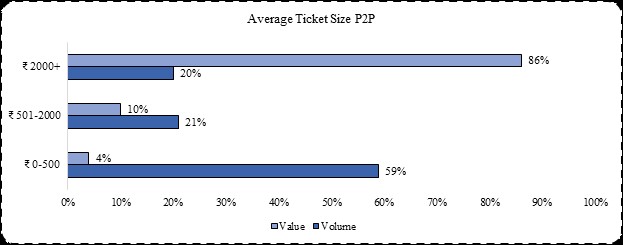 UPI