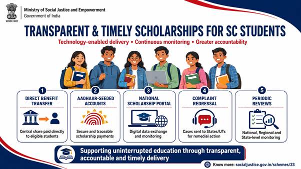 Government Enhances Scholarship System to Ensure Transparency and Timely Support for SC Students