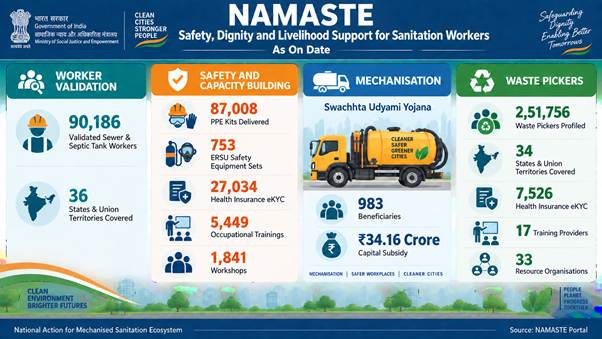 NAMASTE Scheme Enhances Safety, Dignity and Livelihood Support for Sanitation Workers