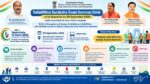 Safaimitra Suraksha Evam Samman Shivir To Be Held Tomorrow As Part Of Swachhata Hi Seva 2026 Campaign